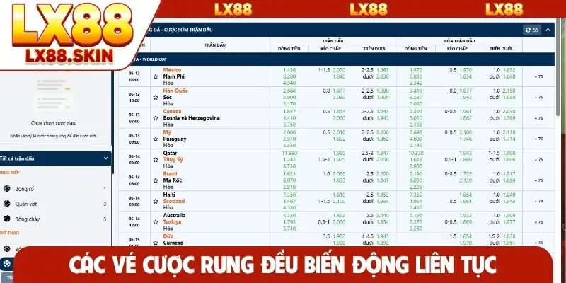 Các vé cược rung đều biến động liên tục