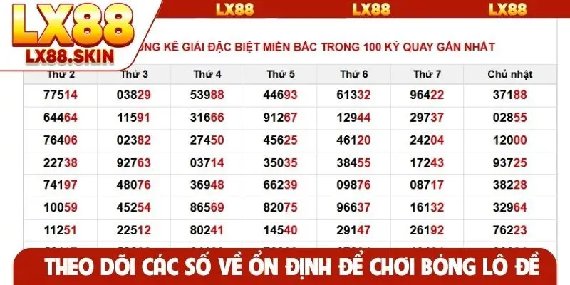 Theo dõi các số về ổn định để chơi bóng lô đề